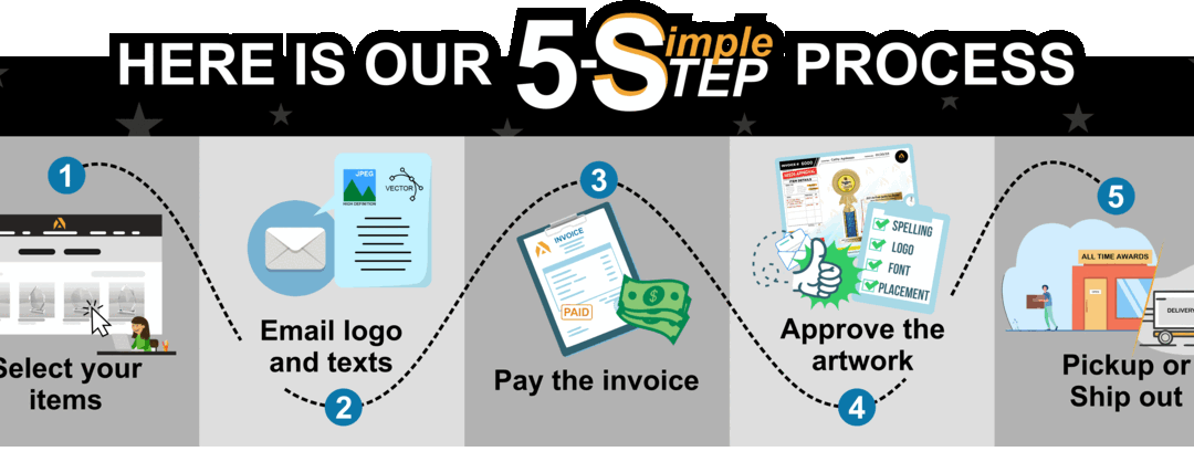 All Time Awards: 5 Simple Steps to Order Your Awards Today!